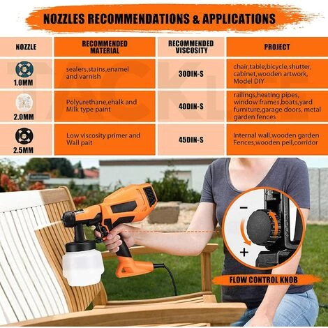 TACKLIFE Pistolet à Peinture Électrique, Pulvérisateur De Peinture 500W HVLP Avec 3 Buses En Cuivre Fournies Et 3 Modes De Pulvérisation De Peinture Max 100 DIN/S, Récipient 800ml-TLPS80A 5 TACKLIFE Pistolet à Peinture Électrique, Pulvérisateur De Peinture 500W HVLP Avec 3 Buses En Cuivre Fournies Et 3 Modes De Pulvérisation De Peinture Max 100 DIN/S, Récipient 800ml-TLPS80A – Image 5