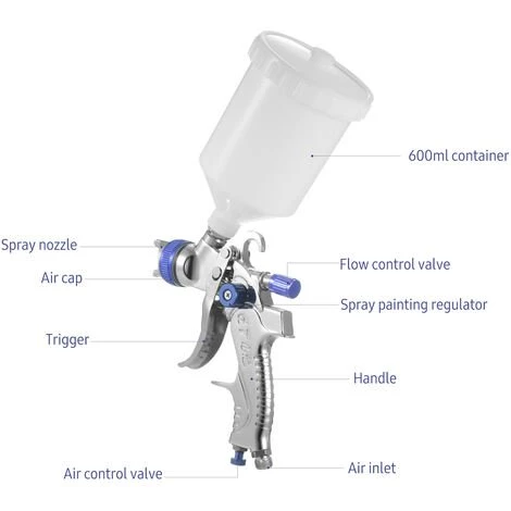 HAPPYSHOPPING Pistolet Pneumatique TE2008 Avec Buse ,1.4 Mm Bleu - 1.4mmbleu 5 HAPPYSHOPPING Pistolet Pneumatique TE2008 Avec Buse ,1.4 Mm Bleu - 1.4mmbleu – Image 5