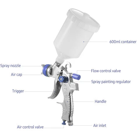 SUPERSELLER Pistolet à Peinture Pneumatique TE2008 - 1 Buse-bleu 5 SUPERSELLER Pistolet à Peinture Pneumatique TE2008 - 1 Buse-bleu – Image 5