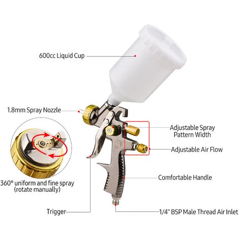 SUPERSELLER Kit De Pistolet De Pulvérisation D'air 600 Cc Tasse De Fluide Alimentation Par Gravité Pulvérisateur De Peinture à Air Mini Pistolet De Pulvérisation De Peinture à 360 Degrés Pour La Réparation De Voiture Meubles Surface Peinture Murale Modèles De Bricola 4 SUPERSELLER Kit De Pistolet De Pulvérisation D'air 600 Cc Tasse De Fluide Alimentation Par Gravité Pulvérisateur De Peinture à Air Mini Pistolet De Pulvérisation De Peinture à 360 Degrés Pour La Réparation De Voiture Meubles Surface Peinture Murale Modèles De Bricola – Image 4